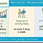 April falls month is an annual campaign that aims to draw light onto the impact of falls and promote prevention strategies. Poor or deteriorating strength and balance increase an individuals risk of falls. This infographic from the NSW Fall Prevention &amp; Healthy Aging draws attention to the impo...